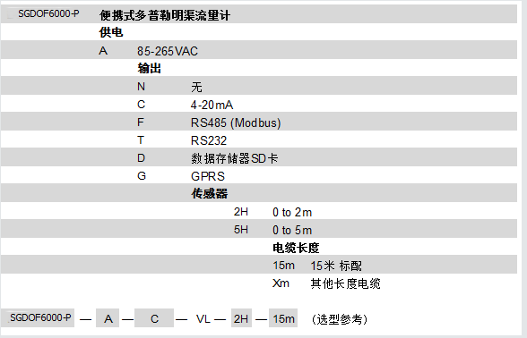SGDOF6000-P多普勒明渠流量計